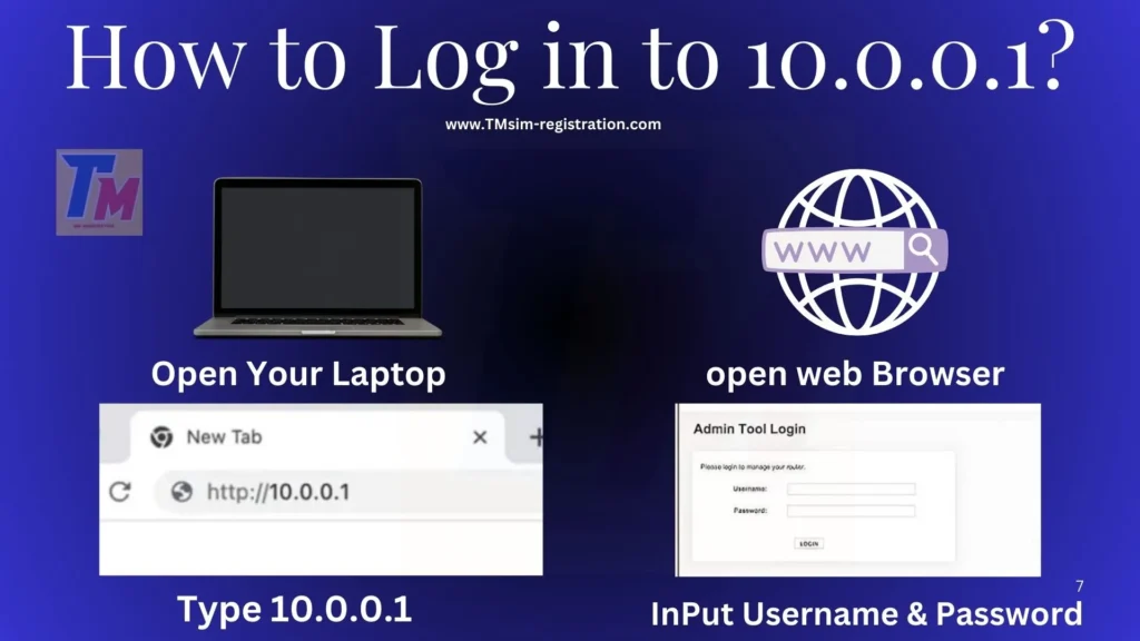 How to Log in to 10.0.0.1?
